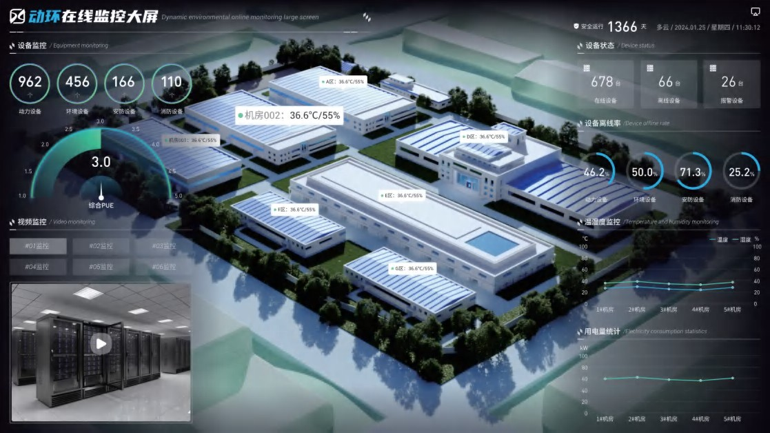 机房动力环境监测系统